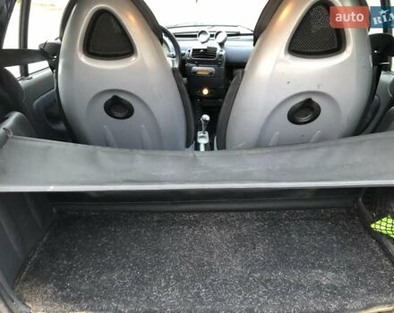 Черный Смарт Форту, объемом двигателя 0.7 л и пробегом 192 тыс. км за 3300 $, фото 27 на Automoto.ua