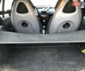 Чорний Смарт Fortwo, об'ємом двигуна 0.7 л та пробігом 188 тис. км за 3600 $, фото 24 на Automoto.ua