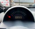 Черный Смарт Форту, объемом двигателя 0.6 л и пробегом 260 тыс. км за 4639 $, фото 16 на Automoto.ua