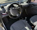 Чорний Смарт Fortwo, об'ємом двигуна 0.7 л та пробігом 159 тис. км за 3500 $, фото 22 на Automoto.ua