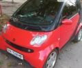 Чорний Смарт Fortwo, об'ємом двигуна 0.7 л та пробігом 171 тис. км за 3850 $, фото 6 на Automoto.ua