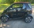 Чорний Смарт Fortwo, об'ємом двигуна 0.7 л та пробігом 64 тис. км за 3300 $, фото 8 на Automoto.ua