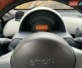 Черный Смарт Форту, объемом двигателя 0.7 л и пробегом 138 тыс. км за 2800 $, фото 3 на Automoto.ua