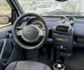 Чорний Смарт Fortwo, об'ємом двигуна 0.7 л та пробігом 196 тис. км за 3000 $, фото 10 на Automoto.ua