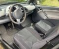 Черный Смарт Форту, объемом двигателя 0.7 л и пробегом 184 тыс. км за 3400 $, фото 7 на Automoto.ua