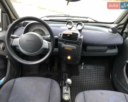 Черный Смарт Форту, объемом двигателя 0.7 л и пробегом 192 тыс. км за 3300 $, фото 22 на Automoto.ua