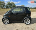 Чорний Смарт Fortwo, об'ємом двигуна 0.7 л та пробігом 136 тис. км за 4250 $, фото 9 на Automoto.ua