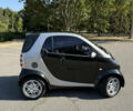 Чорний Смарт Fortwo, об'ємом двигуна 0.7 л та пробігом 157 тис. км за 3450 $, фото 11 на Automoto.ua