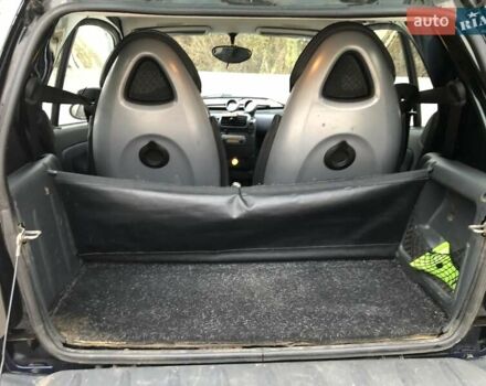 Черный Смарт Форту, объемом двигателя 0.7 л и пробегом 192 тыс. км за 3300 $, фото 25 на Automoto.ua