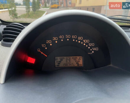 Черный Смарт Форту, объемом двигателя 0.7 л и пробегом 198 тыс. км за 2800 $, фото 11 на Automoto.ua