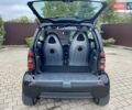 Чорний Смарт Fortwo, об'ємом двигуна 0.7 л та пробігом 146 тис. км за 2850 $, фото 24 на Automoto.ua