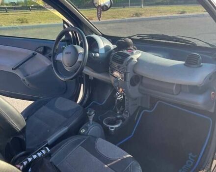 Чорний Смарт Fortwo, об'ємом двигуна 0.7 л та пробігом 237 тис. км за 3200 $, фото 17 на Automoto.ua