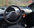 Чорний Смарт Fortwo, об'ємом двигуна 0.6 л та пробігом 196 тис. км за 2100 $, фото 1 на Automoto.ua