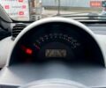 Чорний Смарт Fortwo, об'ємом двигуна 0.6 л та пробігом 260 тис. км за 4690 $, фото 16 на Automoto.ua
