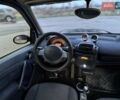 Черный Смарт Форту, объемом двигателя 0.7 л и пробегом 196 тыс. км за 3100 $, фото 12 на Automoto.ua