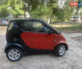 Черный Смарт Форту, объемом двигателя 0.7 л и пробегом 243 тыс. км за 2850 $, фото 2 на Automoto.ua