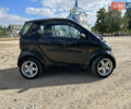 Чорний Смарт Fortwo, об'ємом двигуна 0.7 л та пробігом 136 тис. км за 4250 $, фото 5 на Automoto.ua