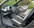 Чорний Смарт Fortwo, об'ємом двигуна 0.7 л та пробігом 190 тис. км за 3100 $, фото 4 на Automoto.ua