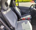 Черный Смарт Форту, объемом двигателя 0.7 л и пробегом 168 тыс. км за 4050 $, фото 10 на Automoto.ua