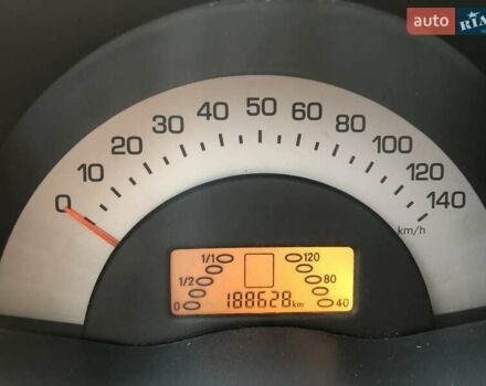 Черный Смарт Форту, объемом двигателя 0.7 л и пробегом 192 тыс. км за 3300 $, фото 18 на Automoto.ua