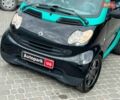 Чорний Смарт Fortwo, об'ємом двигуна 0.6 л та пробігом 260 тис. км за 4690 $, фото 9 на Automoto.ua
