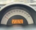 Чорний Смарт Fortwo, об'ємом двигуна 0.7 л та пробігом 196 тис. км за 3000 $, фото 11 на Automoto.ua