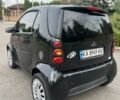 Черный Смарт Форту, объемом двигателя 0.7 л и пробегом 188 тыс. км за 3199 $, фото 5 на Automoto.ua
