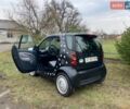 Чорний Смарт Fortwo, об'ємом двигуна 0.7 л та пробігом 184 тис. км за 3400 $, фото 15 на Automoto.ua