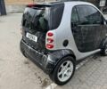 Черный Смарт Форту, объемом двигателя 0.7 л и пробегом 197 тыс. км за 3300 $, фото 5 на Automoto.ua