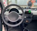 Чорний Смарт Fortwo, об'ємом двигуна 0.6 л та пробігом 260 тис. км за 4690 $, фото 17 на Automoto.ua