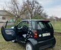 Чорний Смарт Fortwo, об'ємом двигуна 0.7 л та пробігом 184 тис. км за 3400 $, фото 5 на Automoto.ua