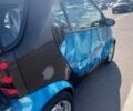 Черный Смарт Форту, объемом двигателя 0.7 л и пробегом 200 тыс. км за 3223 $, фото 17 на Automoto.ua