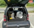 Чорний Смарт Fortwo, об'ємом двигуна 0.7 л та пробігом 246 тис. км за 2500 $, фото 5 на Automoto.ua