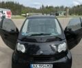 Чорний Смарт Fortwo, об'ємом двигуна 0.7 л та пробігом 208 тис. км за 3350 $, фото 10 на Automoto.ua
