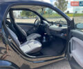 Чорний Смарт Fortwo, об'ємом двигуна 0.7 л та пробігом 136 тис. км за 4250 $, фото 10 на Automoto.ua