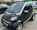 Черный Смарт Форту, объемом двигателя 0.7 л и пробегом 197 тыс. км за 3300 $, фото 1 на Automoto.ua