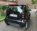 Черный Смарт Форту, объемом двигателя 0.8 л и пробегом 206 тыс. км за 3700 $, фото 7 на Automoto.ua