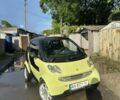 Чорний Смарт Fortwo, об'ємом двигуна 0.8 л та пробігом 105 тис. км за 3700 $, фото 1 на Automoto.ua