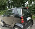 Чорний Смарт Fortwo, об'ємом двигуна 0.7 л та пробігом 182 тис. км за 3350 $, фото 1 на Automoto.ua