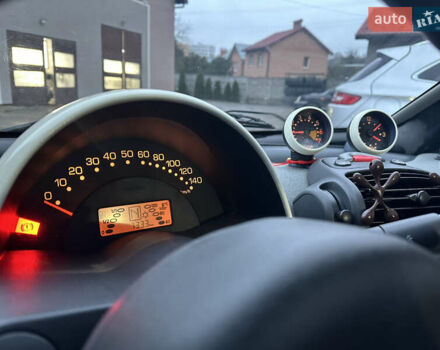 Черный Смарт Форту, объемом двигателя 0.7 л и пробегом 183 тыс. км за 3700 $, фото 9 на Automoto.ua