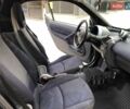 Чорний Смарт Fortwo, об'ємом двигуна 0.7 л та пробігом 188 тис. км за 3600 $, фото 17 на Automoto.ua