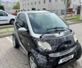 Черный Смарт Форту, объемом двигателя 0.7 л и пробегом 197 тыс. км за 3300 $, фото 3 на Automoto.ua