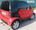 Чорний Смарт Fortwo, об'ємом двигуна 0.7 л та пробігом 171 тис. км за 3850 $, фото 2 на Automoto.ua