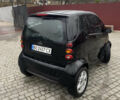 Черный Смарт Форту, объемом двигателя 0.7 л и пробегом 198 тыс. км за 2800 $, фото 6 на Automoto.ua