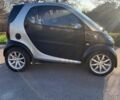 Чорний Смарт Fortwo, об'ємом двигуна 0.8 л та пробігом 347 тис. км за 4600 $, фото 19 на Automoto.ua