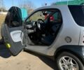 Чорний Смарт Fortwo, об'ємом двигуна 0.7 л та пробігом 197 тис. км за 2900 $, фото 1 на Automoto.ua