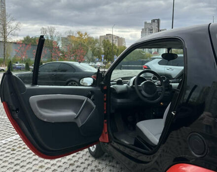 Черный Смарт Форту, объемом двигателя 0.7 л и пробегом 179 тыс. км за 3200 $, фото 6 на Automoto.ua