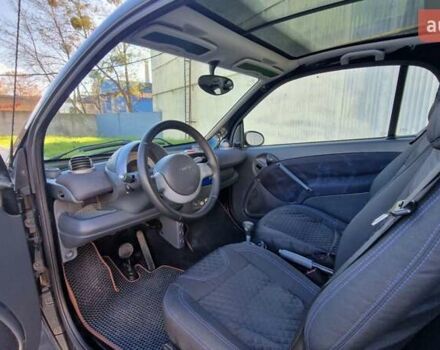 Черный Смарт Форту, объемом двигателя 0.7 л и пробегом 267 тыс. км за 2990 $, фото 24 на Automoto.ua