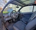 Черный Смарт Форту, объемом двигателя 0.7 л и пробегом 267 тыс. км за 2990 $, фото 24 на Automoto.ua
