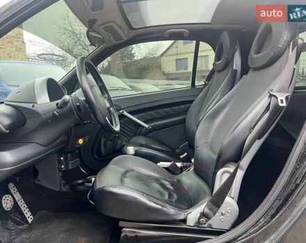 Черный Смарт Форту, объемом двигателя 0.7 л и пробегом 222 тыс. км за 4490 $, фото 8 на Automoto.ua